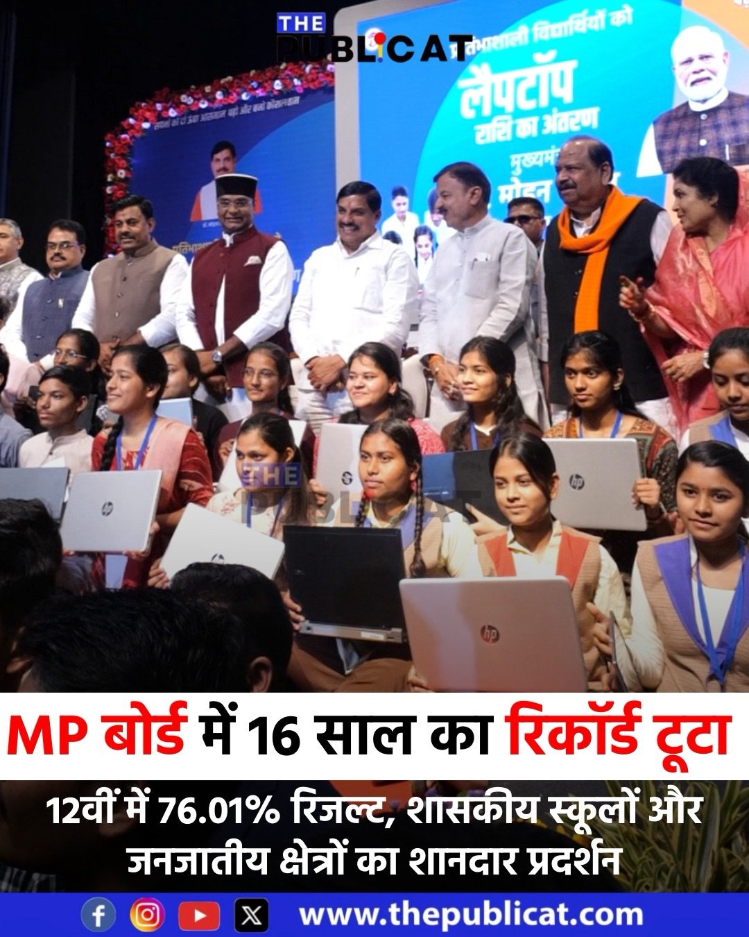 MP बोर्ड में 16 साल का रिकॉर्ड टूटा : 12वीं में 76.01% रिजल्ट, शासकीय स्कूलों और जनजातीय क्षेत्रों का शानदार प्रदर्शन