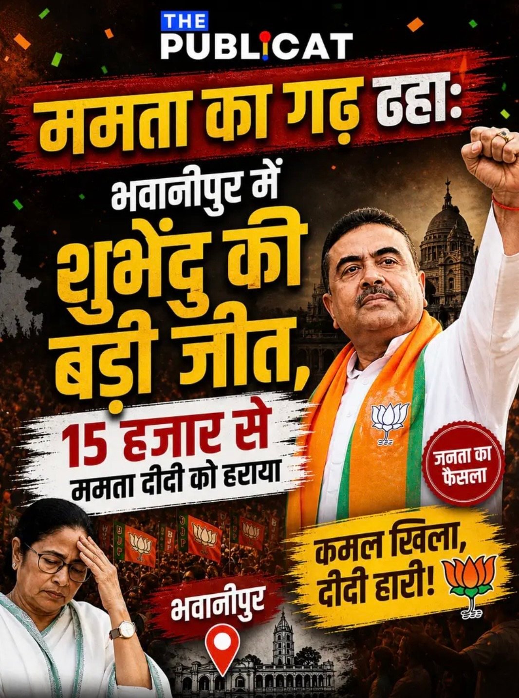 ममता का गढ़ ढहा: भवानीपुर में शुभेंदु की बड़ी जीत, 15 हजार से ममता दीदी को हराया
