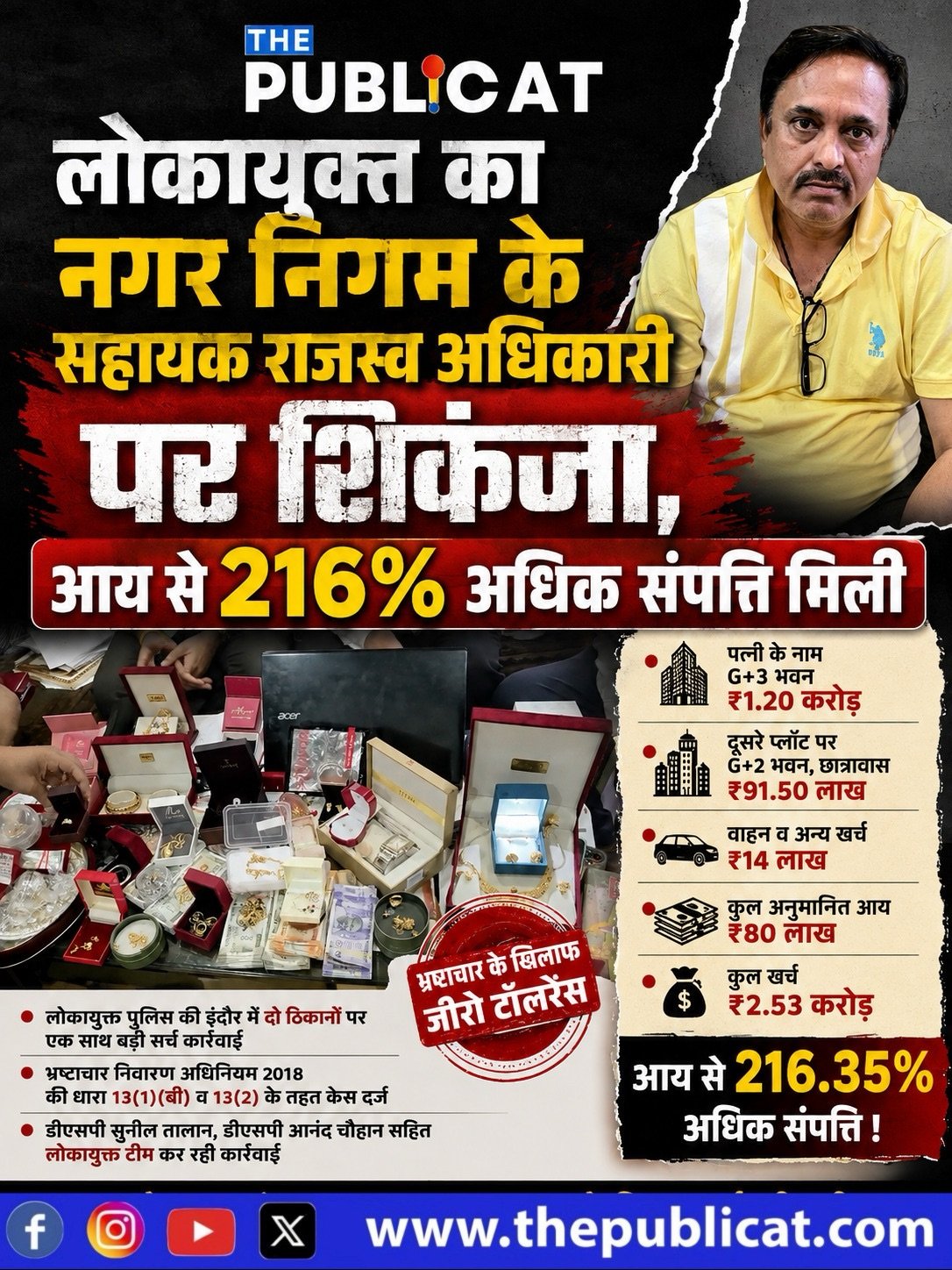 लोकायुक्त का नगर निगम के सहायक राजस्व अधिकारी पर शिकंजा, आय से 216% अधिक संपत्ति मिली&nbsp;